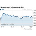 Tempur UK  Coupons 2016 and Promo Codes