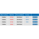 Uniscience Group, Inc. Coupons 2016 and Promo Codes