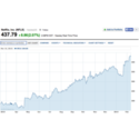 Cable Matters Inc Coupons 2016 and Promo Codes