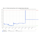 Digital Pavilion Electronics Coupons 2016 and Promo Codes