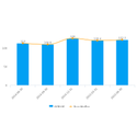 Oci International Inc Coupons 2016 and Promo Codes