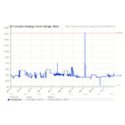 4 D Concepts Inc Coupons 2016 and Promo Codes