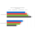 Catherine Rampell Coupons 2016 and Promo Codes